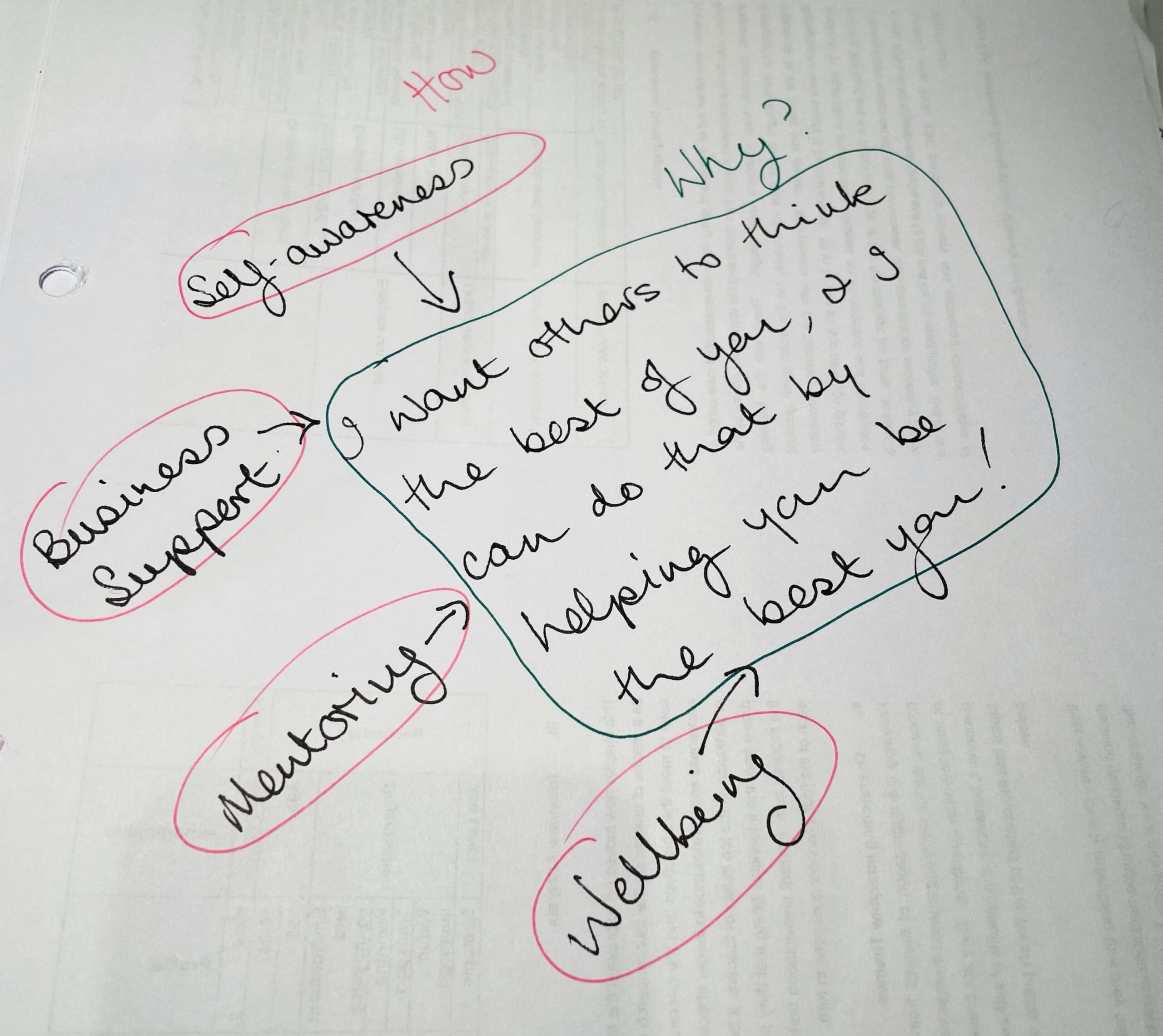 Why Part 1 – I think I worked out my Why!