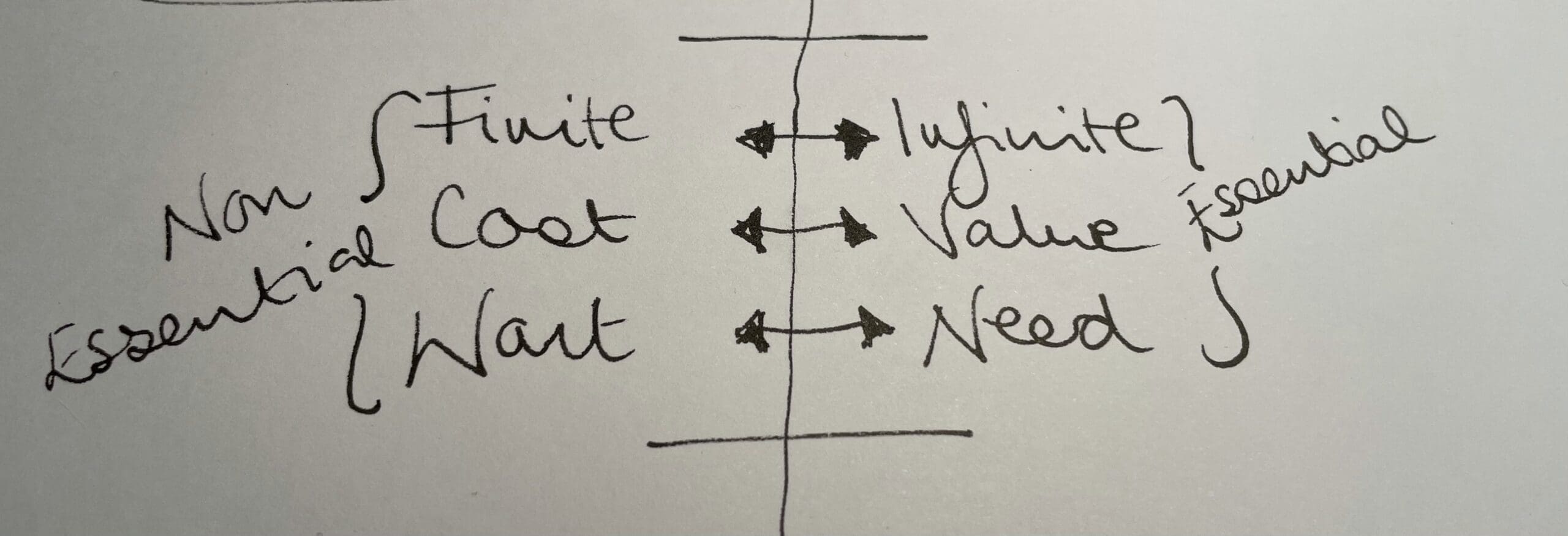 Leadership, Needs and Wants