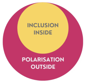 Battling the Tsunami of Polarisation: Modelling Better Leadership