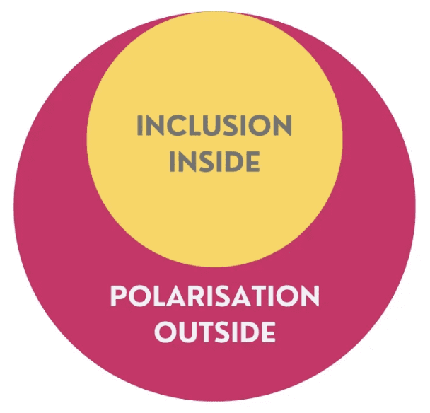 Battling the Tsunami of Polarisation: Modelling Better Leadership