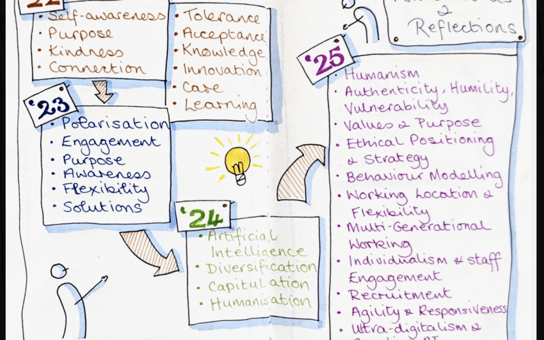 Hand drawn review 22-25